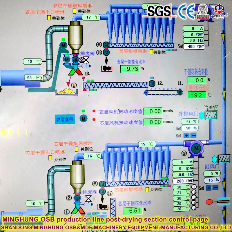 صفحة التحكم في قسم ما بعد التجفيف لخط إنتاج MINGHUNG OSB