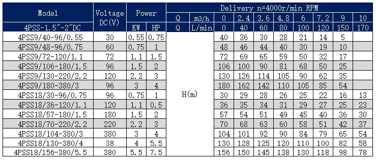 4PSS-1.5