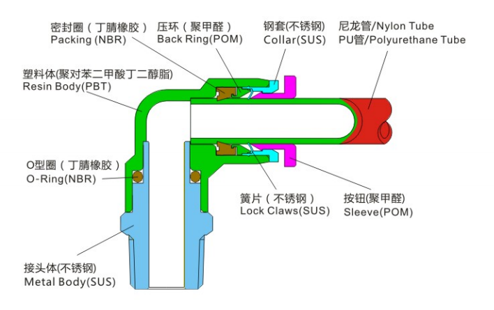 เอสพี-เอสเอฟ
