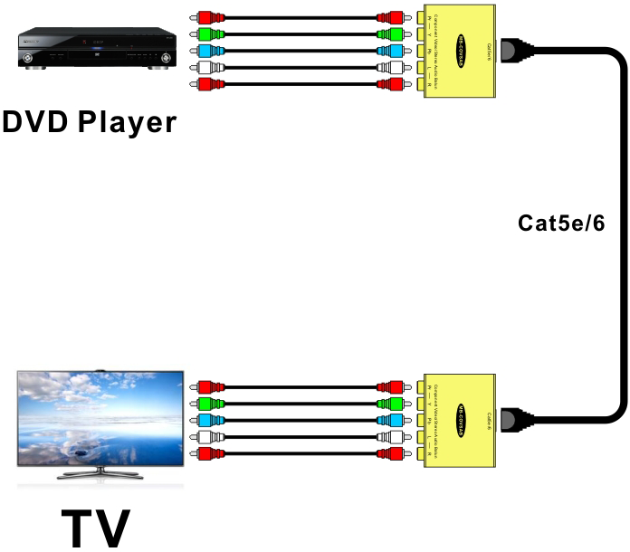 【M-COVSAB】 Balun vid&eacute;o composant/audio st&eacute;r&eacute;o