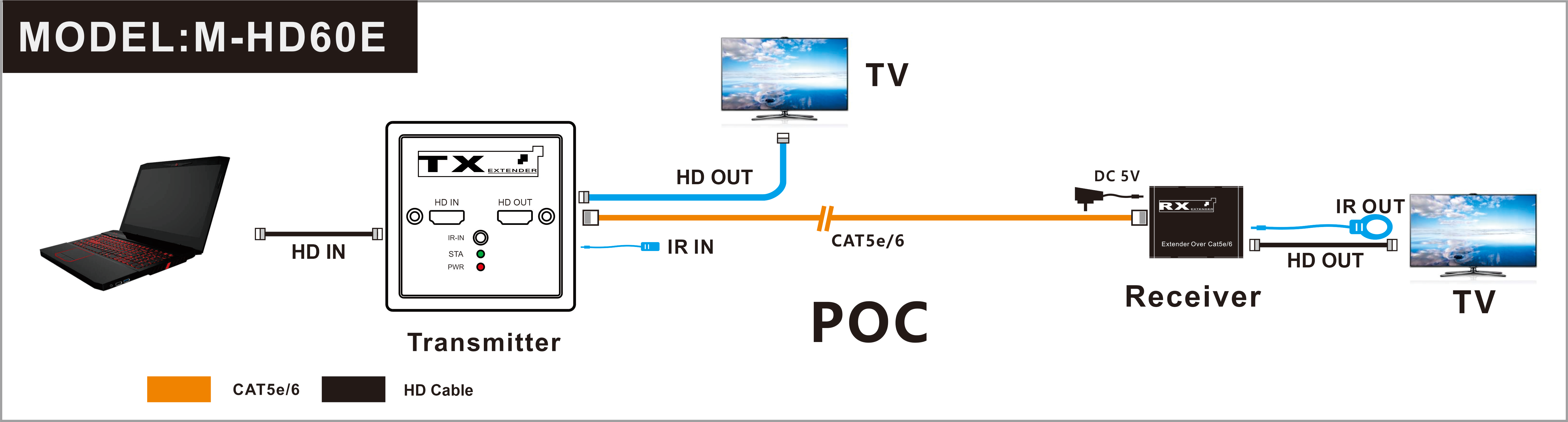 M-HD60E 86 panneaux POC IR boucle de sortie Cat5e/6 HD Extender