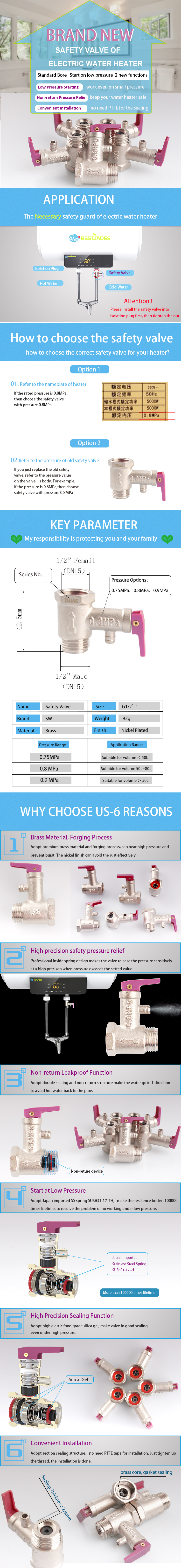 safety relief valve details for electric water heater