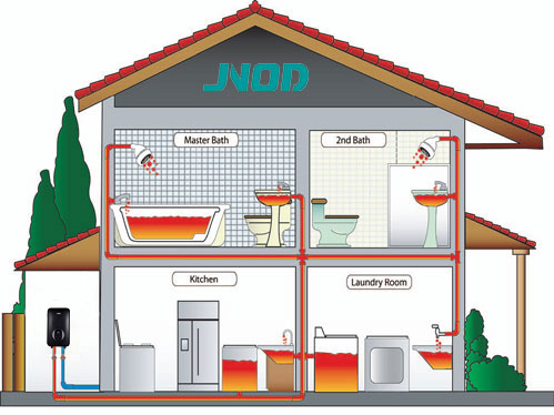 why-choose jnod tankless water heater