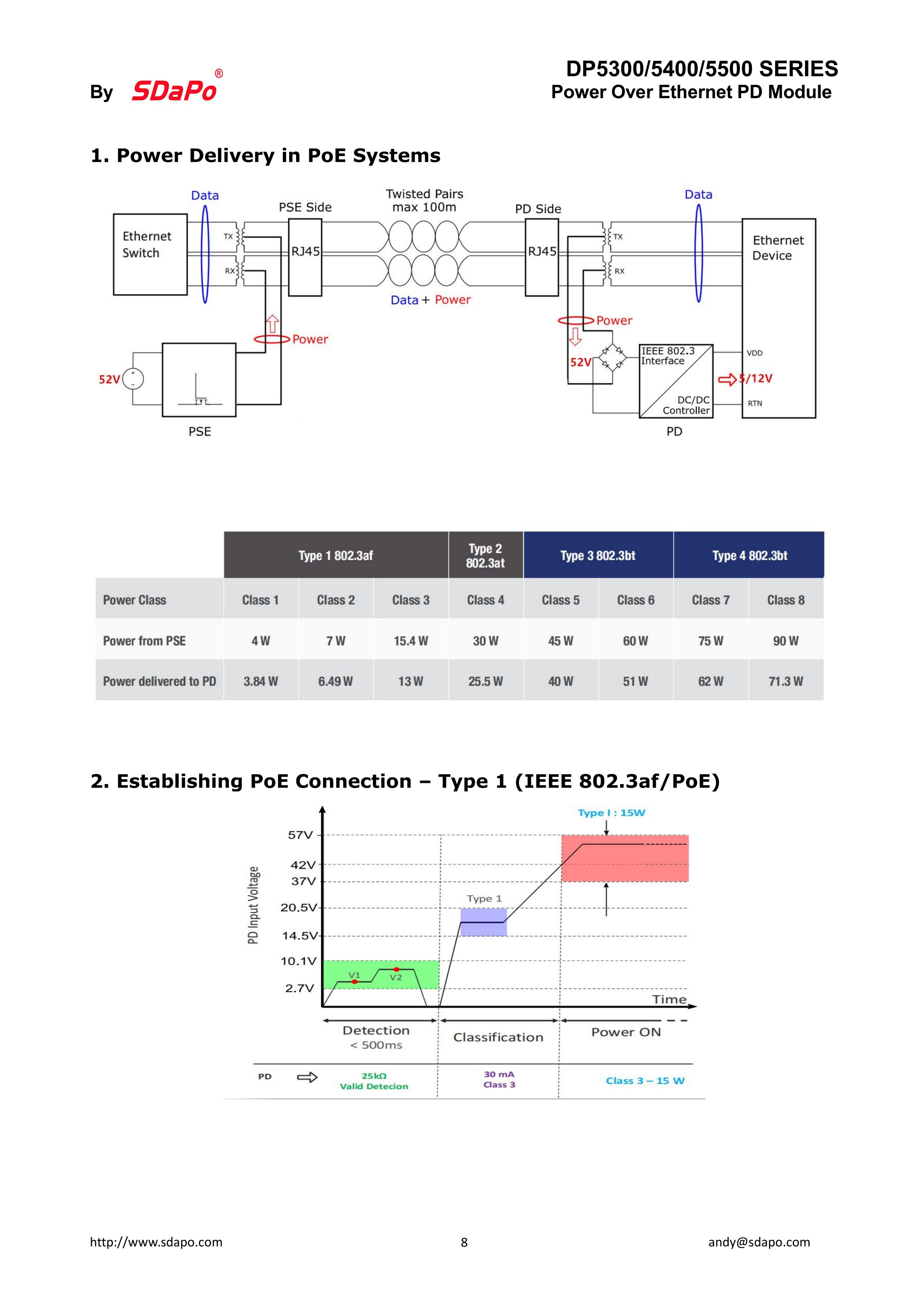 DP5300 5400 5500(2)_08