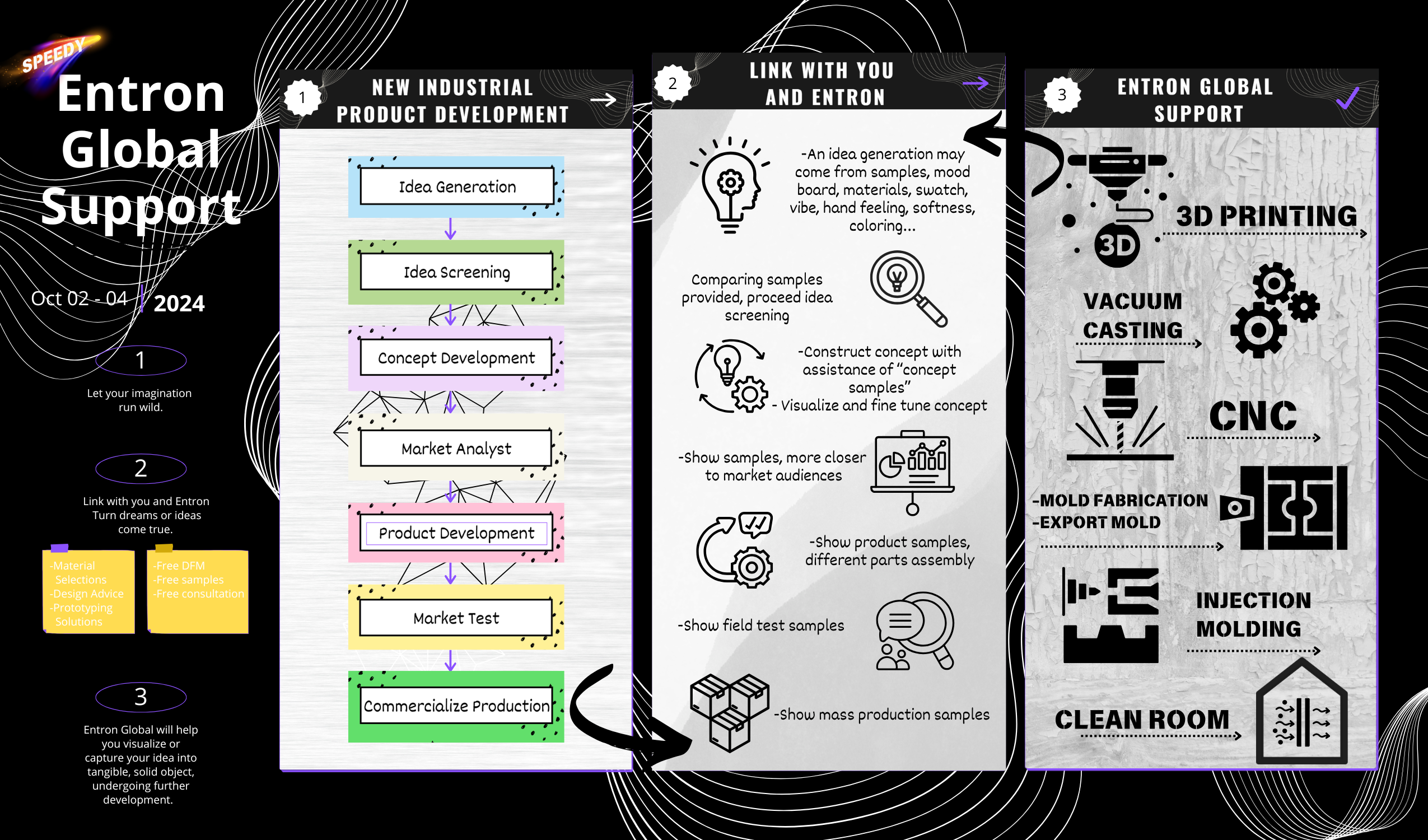 产品开发 x Entron 服务
