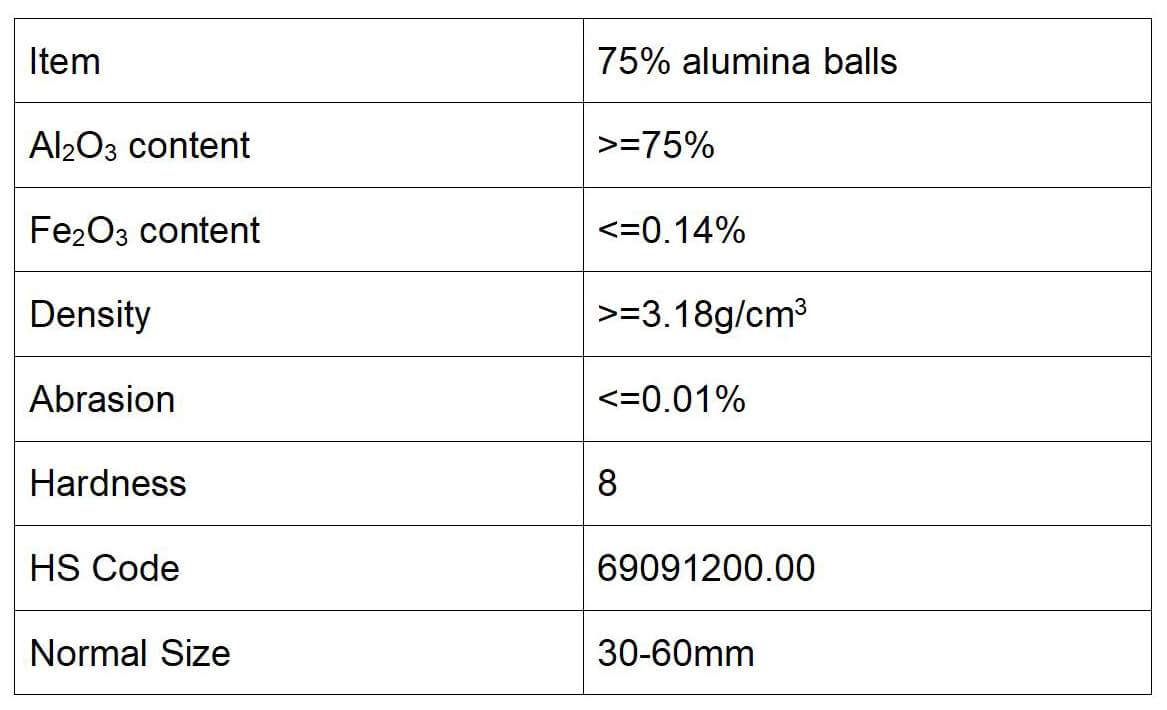 TDS--75% aluminum balls (1)
