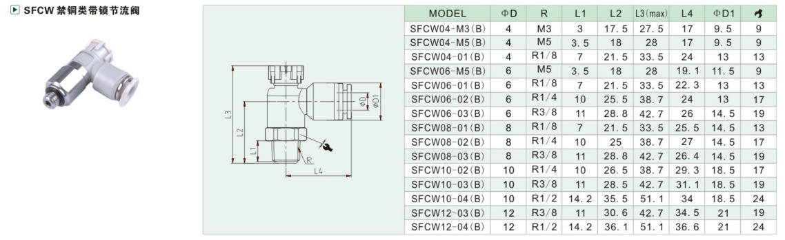 SFCW