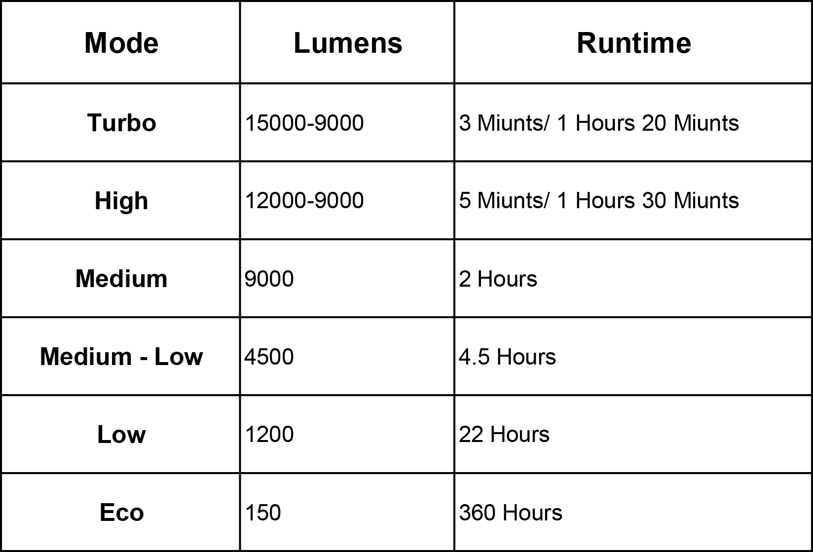 መለኪያ