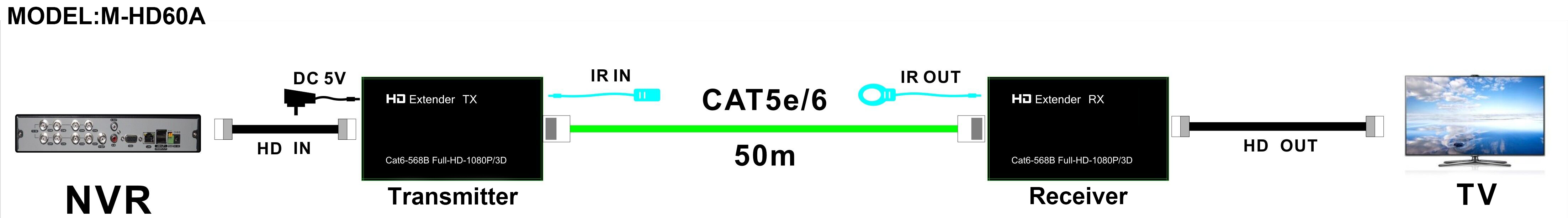 M-HD60A 1080P POC IR Cat5e/6 موسع HD