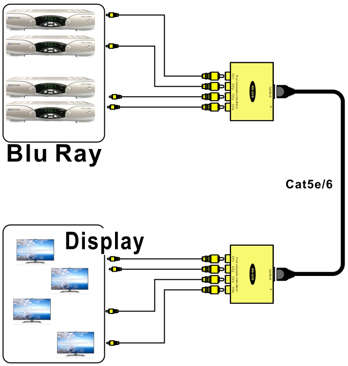 【M-QVB】Bal&uacute;n de v&iacute;deo cu&aacute;druple Cat5e/6 NTSC/PAL/SECAM