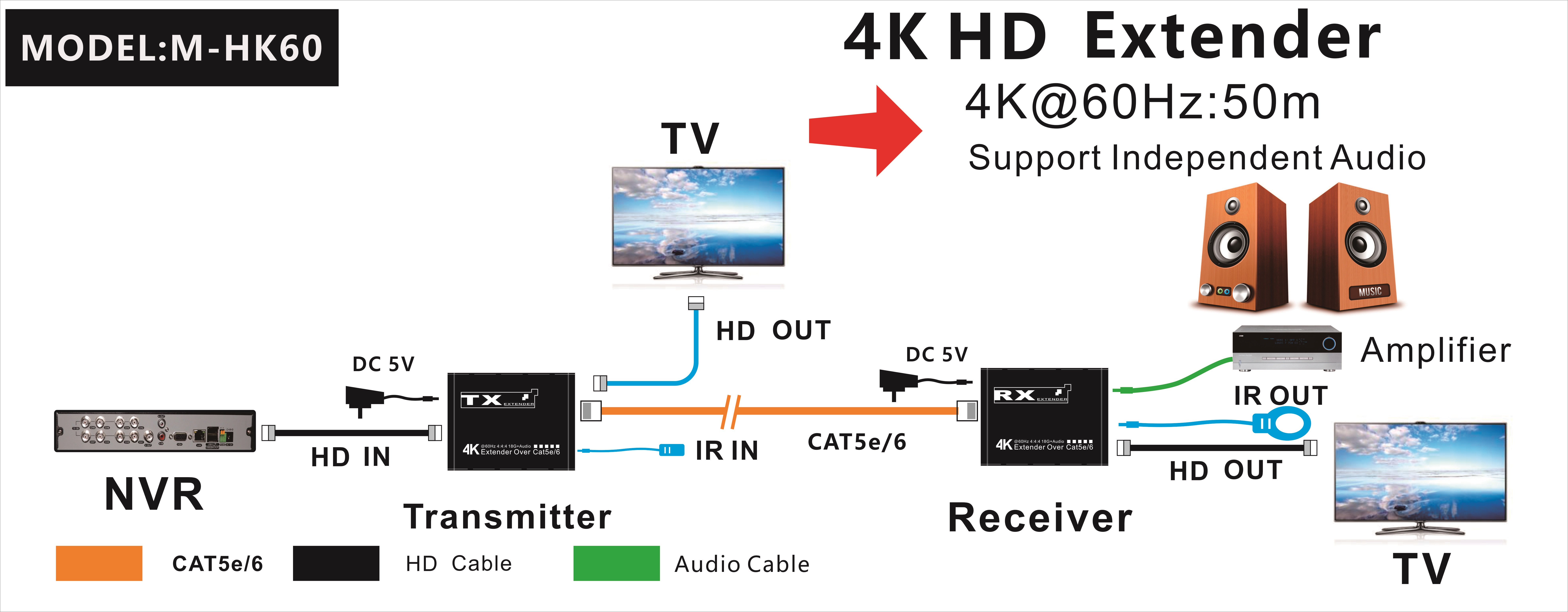 【M-HK60】موسع صوت Cat5e/6 HD مستقل بحلقة 4K IR