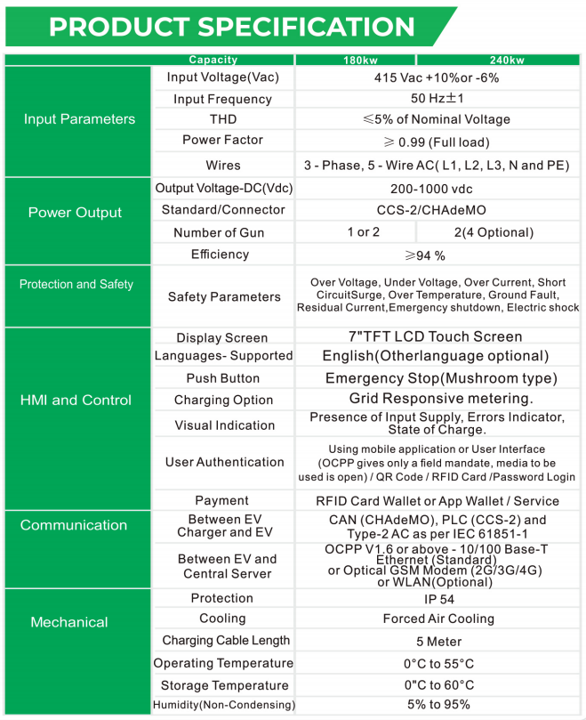 180 240KW СПЕЦИФІКАЦІЯ ВИРОБУ