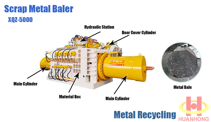&Eacute;quipement industriel de mise en balles et de compactage
