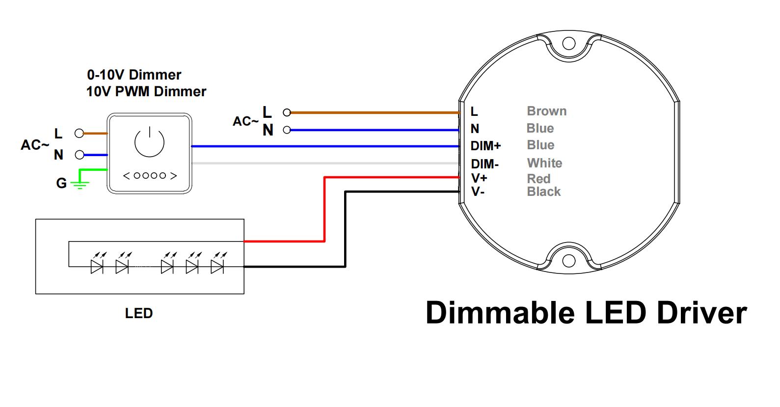 Questa interfaccia di regolazione 0-10 V/PWM supporta la regolazione flessibile della luminosit&agrave; tramite controller esterni o potenziometri manuali.