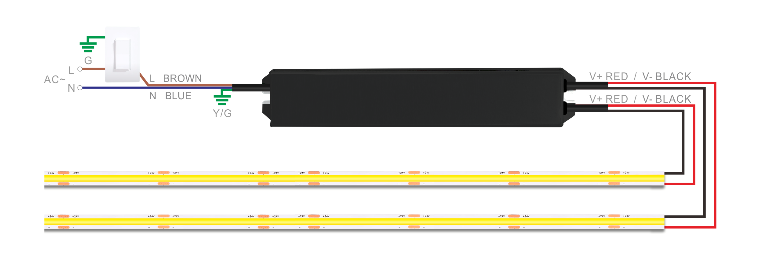 Suretron KVS নন-ডিমেবল LED ড্ৰাইভাৰ বহু আউটপুট ৰঙা আৰু ক'লা লাইন সংযোগ ডায়াগ্ৰাম LED লাইটিং সংস্থাপনৰ বাবে ধ্ৰুৱক ভল্টেজ তাঁৰ প্ৰদৰ্শন কৰা।
