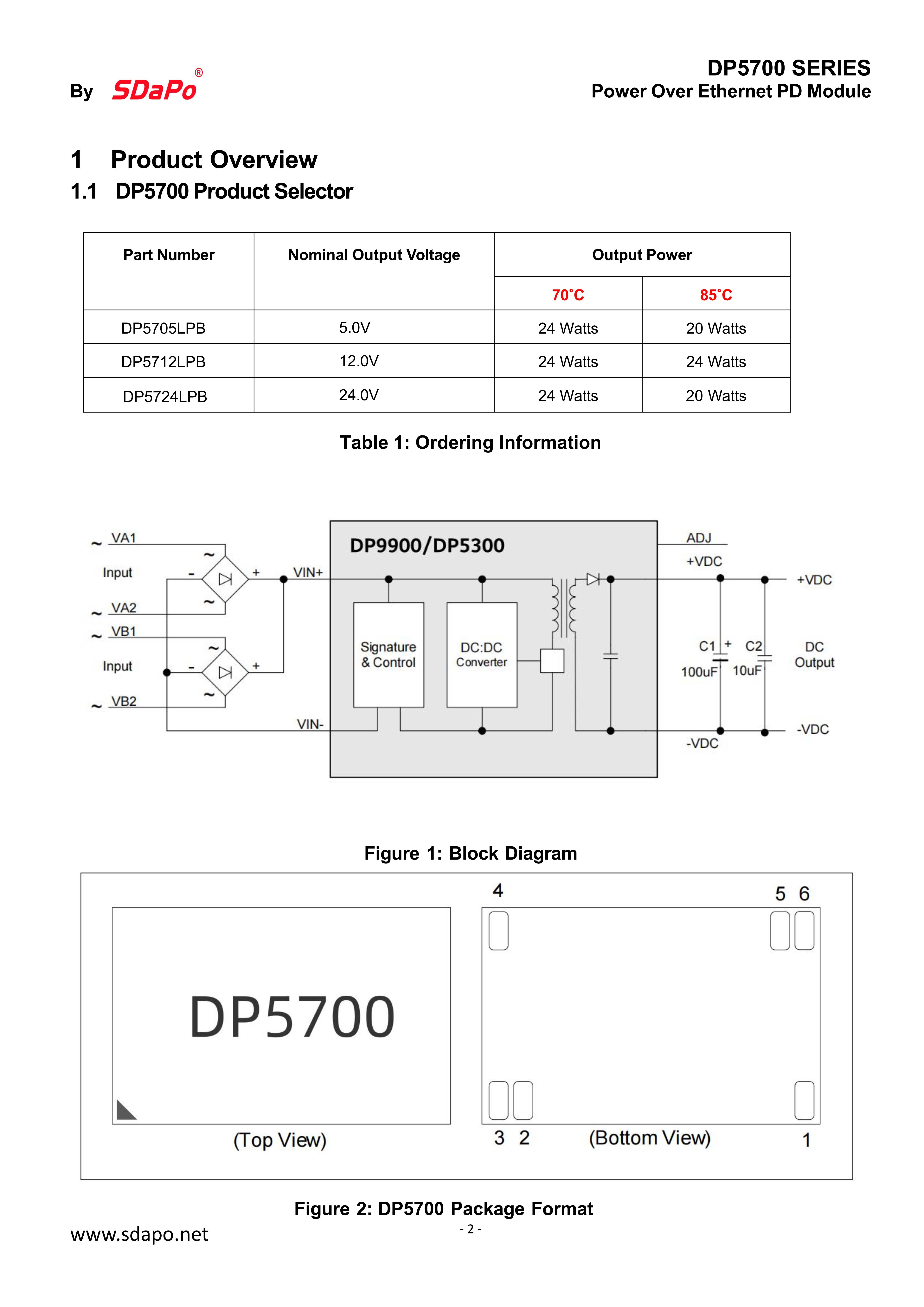 ورقة بيانات DP5700_2
