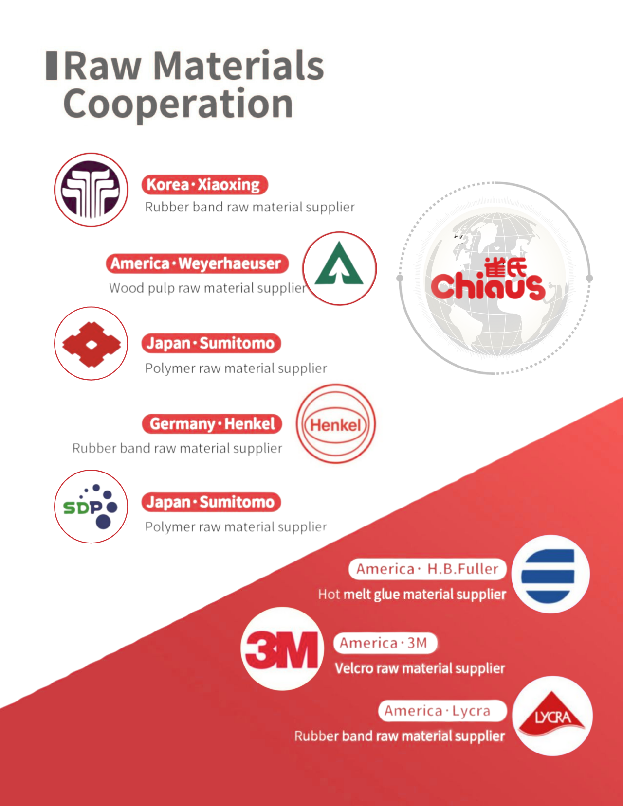 Cooperaci&oacute; de mat&egrave;ries primeres