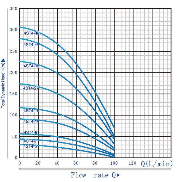 4st4