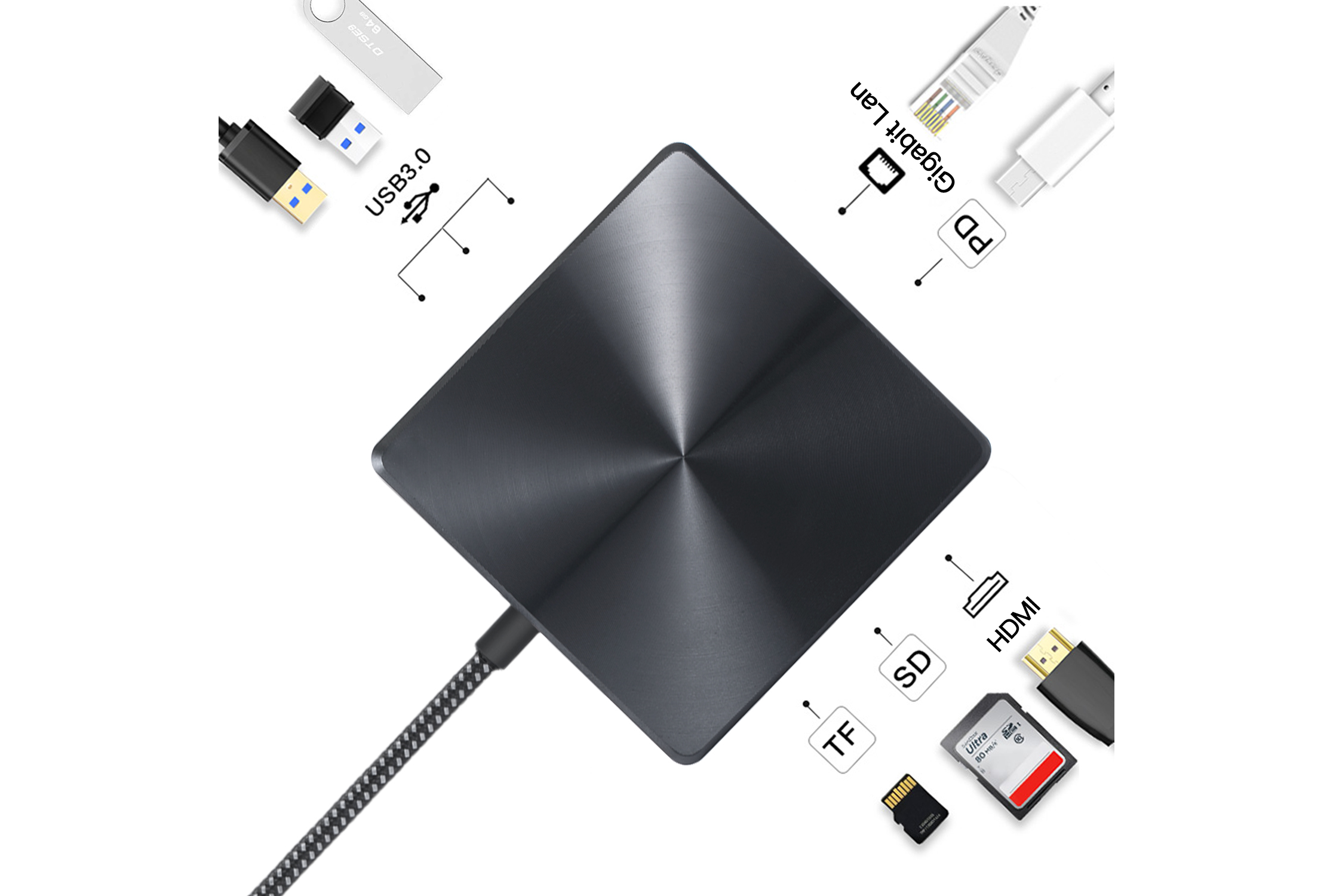 8 合 1 USB C 集線器