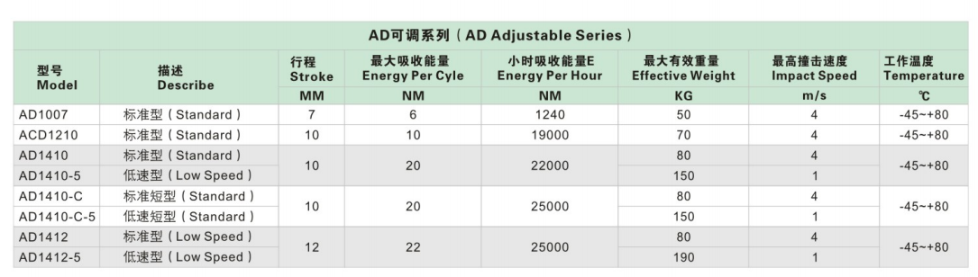 Ad 可调