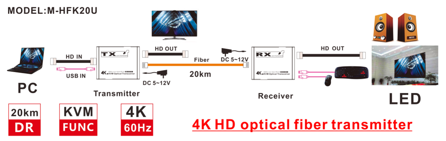 【M-HFK20U】Удлинитель оптоволокна 4K EDID KVM HD