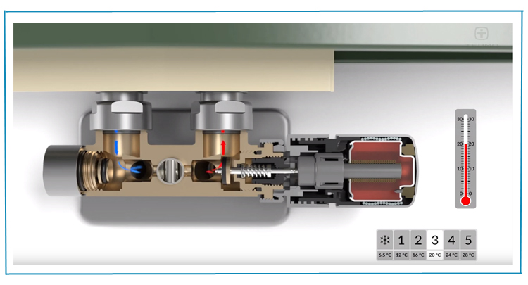 How does a thermostatic radiator valve work