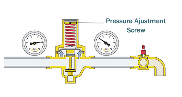 pressure reducing valve structure 2