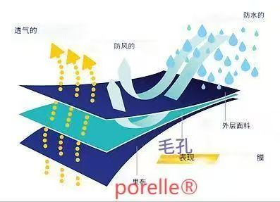 手套材料 2