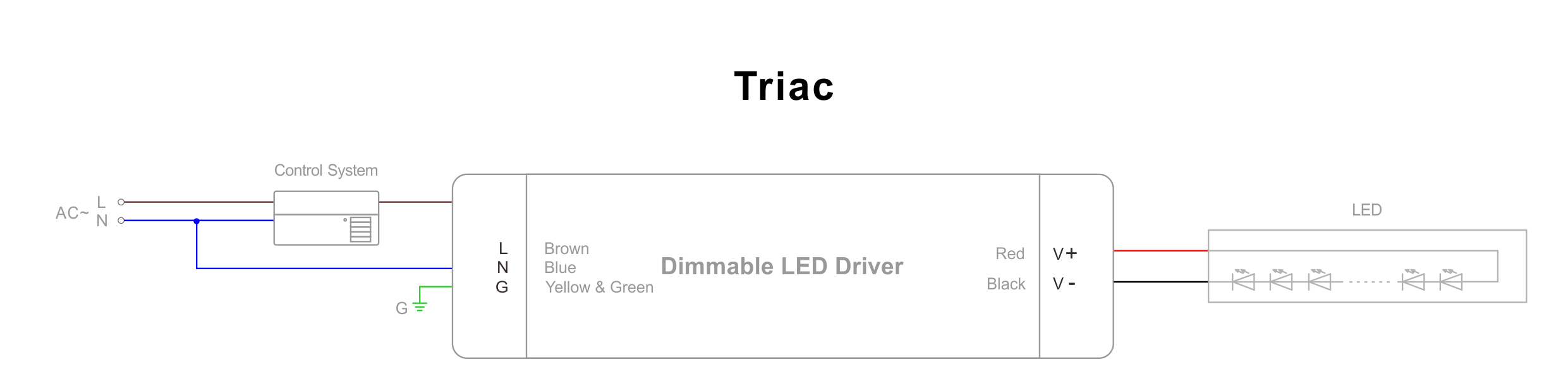 Léaráid sreangaithe tiománaí faoi stiúir TRIAC (1)