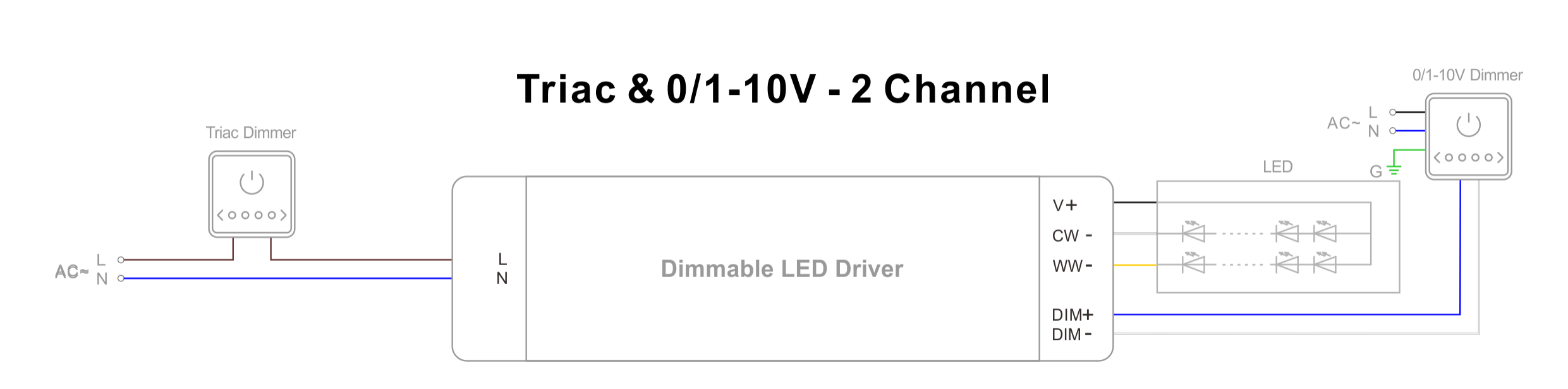 Triak və 0-10V LED Enerji Təchizatı (3)