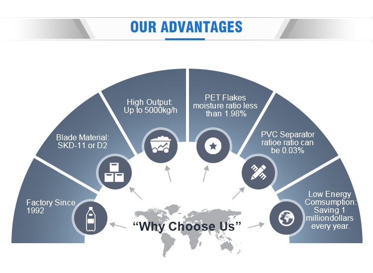 எங்கள் நன்மைகள்