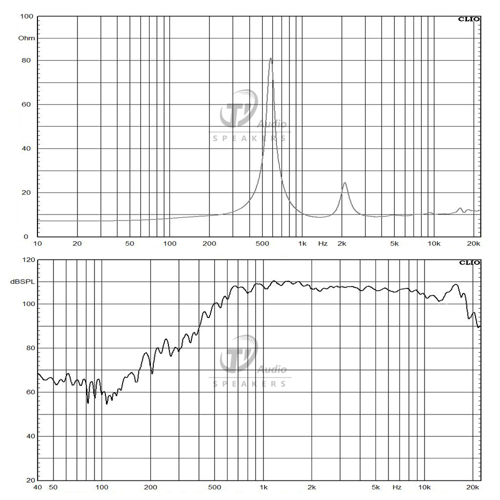 Respuesta de frecuencia ND1480-8