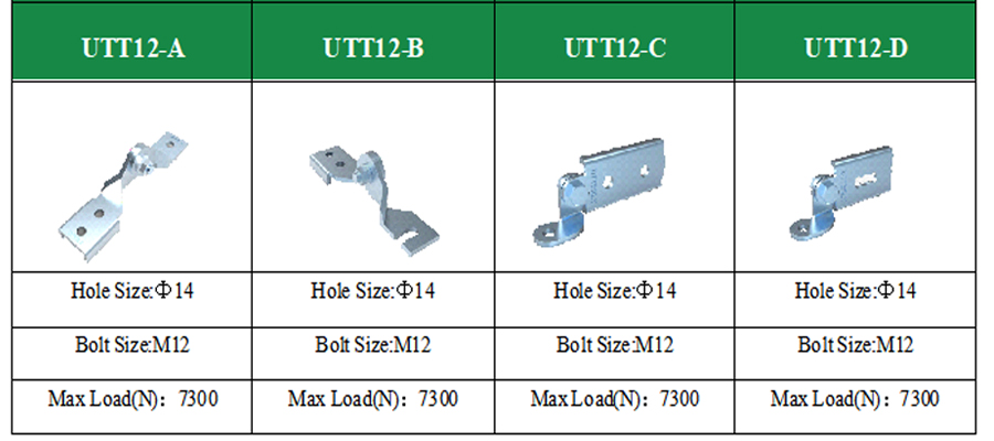UTT12 series seismic angle bracket talahanayan ng paghahambing ng produkto, UTT12-A UTT12-B UTT12-C UTT12-D ductile iron seismic fitting, laki ng butas Φ14 M12 bolt max load 7300N datasheet chart