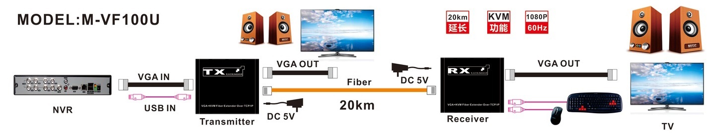 M-VF100U 1080P 20KM SC/FC KVM VGA موسع الألياف
