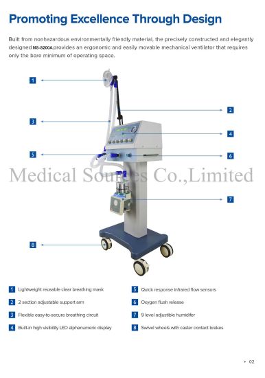 (MS-S200A) Hospital CPAP Máquina Compresor de aire ICU Respirador Pediátrico Neonatal Neonatal Ventilador