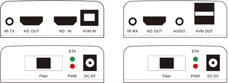 M-HF100U SC/FC KVM TCP/IP IR HD оптоволоконный удлинитель