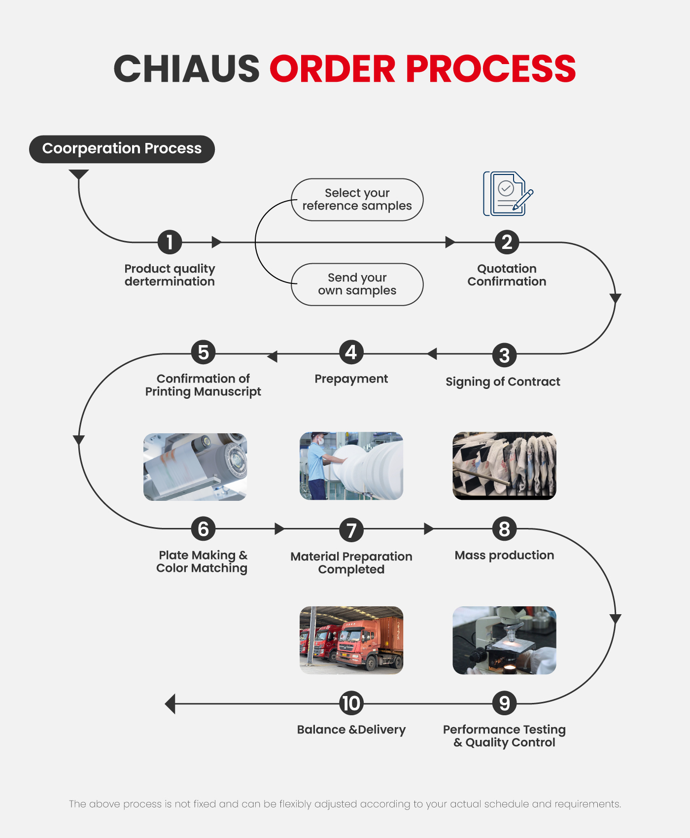 chiaus oem service order process chiaus oem diens bestel proses