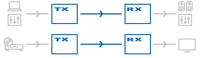 AVエクステンダー