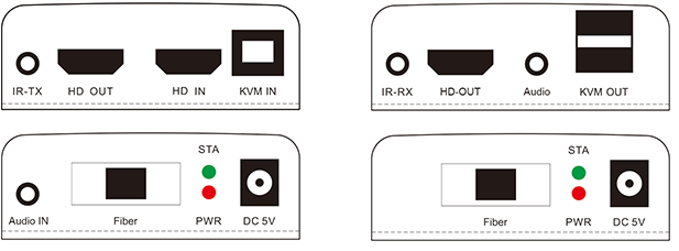 M-HF100U-4K Extensor de Fibra KVM 4K 20KM HD+
