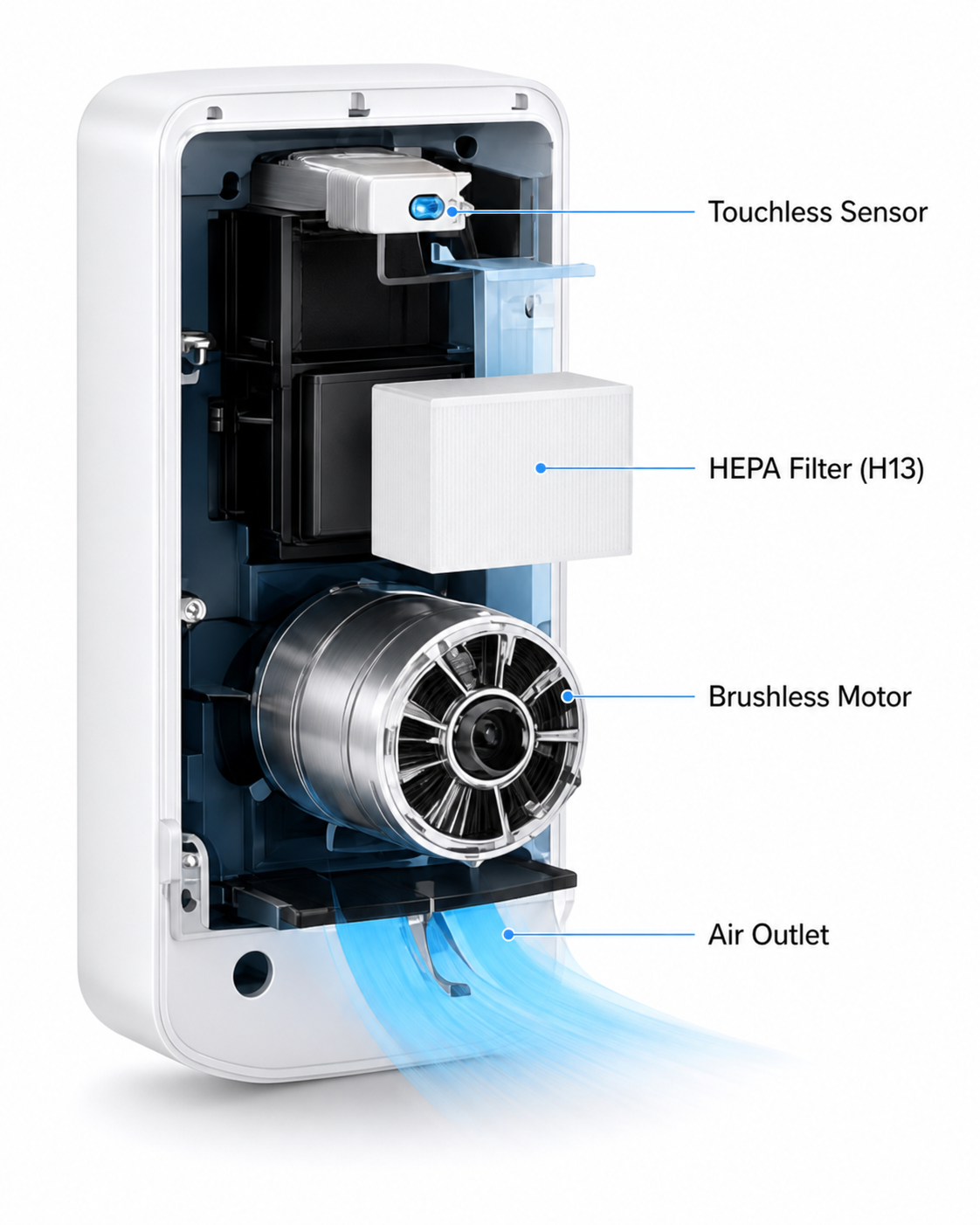structure de s&egrave;che-mains professionnel avec capteur sans contact, option filtre HEPA, moteur sans balais et sortie d'air